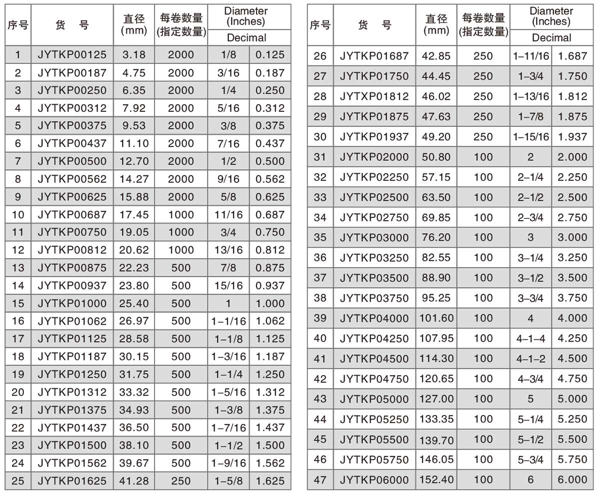 聚酰亚胺耐高温贴纸