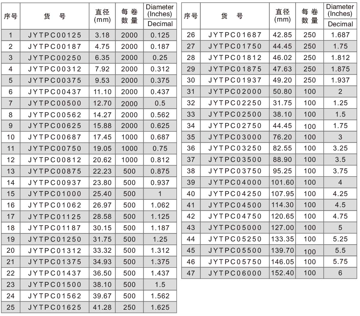 PET喷涂保护高温贴纸